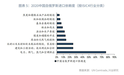 兴业证券:被俄乌冲突重塑的通胀格局