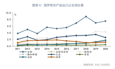 兴业证券:被俄乌冲突重塑的通胀格局