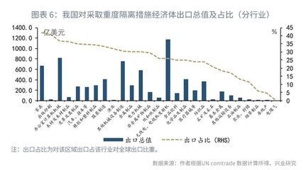 鲁政委:全球各经济体隔离程度不同,如何影响我国出口