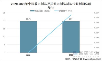 2021年中国木包装行业发展现状及10强企业排名统计[图]