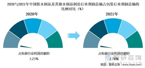 2021年中国木包装行业发展现状及10强企业排名统计[图]