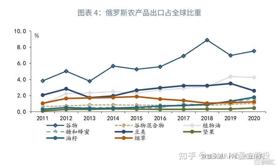 俄乌冲突或导致小麦玉米价格飙升,其中还有哪些信息值得关注?